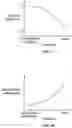Fig. 26 - Films For Displays With Curved Surfaces