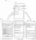 Fig. 01 - Dynamic user-defined application leveraging local service oriented architecture to share mobile application features