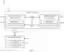 Fig. 07 - Dynamic user-defined application leveraging local service oriented architecture to share mobile application features