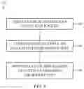 Fig. 09 - Dynamic user-defined application leveraging local service oriented architecture to share mobile application features