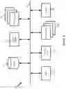 Fig. 09 - Logical memory addressing for network devices