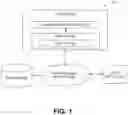 Fig. 02 - SYSTEM AND METHOD FOR DEVELOPING AN ARTIFICIAL SPECIFIC INTELLIGENCE (ASI) INTERFACE FOR A SPECIFIC SOFTWARE