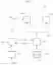 Fig. 03 - Processing system, related integrated circuit, device and method