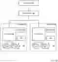 Fig. 09 - Volume Provisioning in a Distributed Storage System