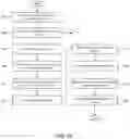 Fig. 11 - Methods and systems for generating recommendations in cloud-based data warehousing system