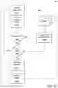 Fig. 35 - Forecasting System and Method Using Change Data Based Database Storage for Efficient ASP and Web Application