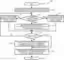 Fig. 01 - System and method for managing relationships, organization, retrieval, and sharing of different types of contents accessible by a computing device