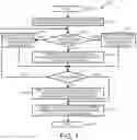 Fig. 02 - System and method for managing relationships, organization, retrieval, and sharing of different types of contents accessible by a computing device