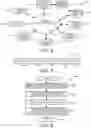Fig. 10 - System and method for managing relationships, organization, retrieval, and sharing of different types of contents accessible by a computing device