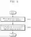 Fig. 07 - ELECTRONIC DEVICE PERFORMING SIMULATION OF TARGET ROW REFRESH LOGIC OF DYNAMIC RANDOM ACCESS MEMORY AND OPERATING METHOD OF ELECTRONIC DEVICE