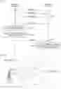 Fig. 17 - Communication apparatus and communication method