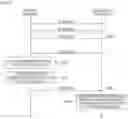 Fig. 18 - Communication apparatus and communication method