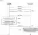 Fig. 19 - Communication apparatus and communication method