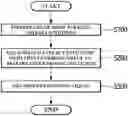 Fig. 01 - TOBACCO EXTRACT SHEET, METHOD FOR MANUFACTURING THE SAME AND SMOKING ARTICLE INCLUDING THE SAME