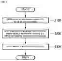 Fig. 02 - TOBACCO EXTRACT SHEET, METHOD FOR MANUFACTURING THE SAME AND SMOKING ARTICLE INCLUDING THE SAME
