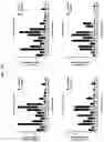 Fig. 167 - TUMOR CELL VACCINES