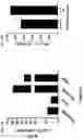 Fig. 45 - TUMOR CELL VACCINES