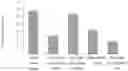 Fig. 01 - PHARMACEUTICAL COMPOSITION CONTAINING EXOSOME AND PREPARATION METHOD THEREOF
