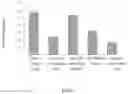 Fig. 04 - PHARMACEUTICAL COMPOSITION CONTAINING EXOSOME AND PREPARATION METHOD THEREOF