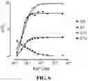 Fig. 08 - Chemigenetic calcium indicators