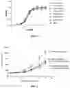 Fig. 02 - PHARMACEUTICAL COMPOSITION COMPRISING ANTI-CONNECTIVE TISSUE GROWTH FACTOR ANTIBODY
