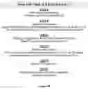 Fig. 12 - TIL expansion processes using specific cytokine combinations and/or AKTi treatment