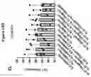 Fig. 141 - TIL expansion processes using specific cytokine combinations and/or AKTi treatment