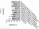 Fig. 192 - TIL expansion processes using specific cytokine combinations and/or AKTi treatment
