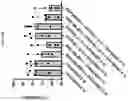 Fig. 201 - TIL expansion processes using specific cytokine combinations and/or AKTi treatment