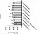 Fig. 255 - TIL expansion processes using specific cytokine combinations and/or AKTi treatment