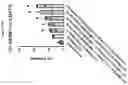 Fig. 280 - TIL expansion processes using specific cytokine combinations and/or AKTi treatment