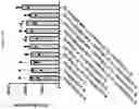 Fig. 285 - TIL expansion processes using specific cytokine combinations and/or AKTi treatment