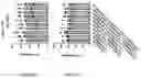 Fig. 293 - TIL expansion processes using specific cytokine combinations and/or AKTi treatment