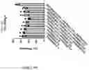 Fig. 303 - TIL expansion processes using specific cytokine combinations and/or AKTi treatment