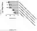 Fig. 339 - TIL expansion processes using specific cytokine combinations and/or AKTi treatment