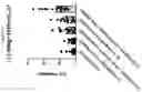 Fig. 372 - TIL expansion processes using specific cytokine combinations and/or AKTi treatment