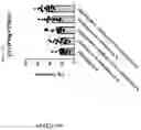 Fig. 375 - TIL expansion processes using specific cytokine combinations and/or AKTi treatment