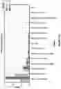 Fig. 397 - TIL expansion processes using specific cytokine combinations and/or AKTi treatment