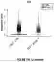 Fig. 413 - TIL expansion processes using specific cytokine combinations and/or AKTi treatment