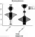 Fig. 415 - TIL expansion processes using specific cytokine combinations and/or AKTi treatment