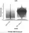 Fig. 424 - TIL expansion processes using specific cytokine combinations and/or AKTi treatment