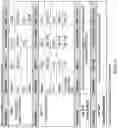 Fig. 44 - TIL expansion processes using specific cytokine combinations and/or AKTi treatment