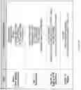Fig. 46 - TIL expansion processes using specific cytokine combinations and/or AKTi treatment