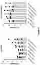 Fig. 52 - TIL expansion processes using specific cytokine combinations and/or AKTi treatment