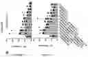 Fig. 65 - TIL expansion processes using specific cytokine combinations and/or AKTi treatment