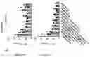 Fig. 68 - TIL expansion processes using specific cytokine combinations and/or AKTi treatment