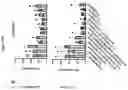 Fig. 70 - TIL expansion processes using specific cytokine combinations and/or AKTi treatment