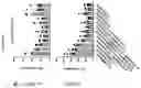 Fig. 74 - TIL expansion processes using specific cytokine combinations and/or AKTi treatment