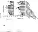 Fig. 75 - TIL expansion processes using specific cytokine combinations and/or AKTi treatment