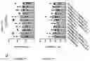 Fig. 80 - TIL expansion processes using specific cytokine combinations and/or AKTi treatment